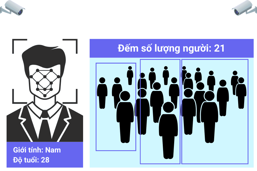 Minh hoạ phân tích hình ảnh AI: nhận diện khuôn mặt với giới tính, độ tuổi và đếm số lượng người trong khung hình
